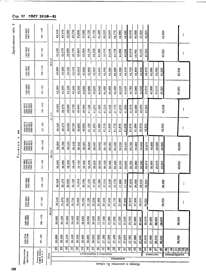 ГОСТ 25158-82,  97.