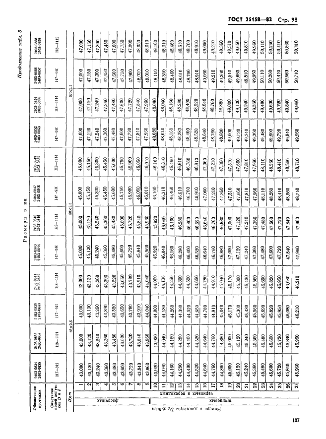 ГОСТ 25158-82,  98.