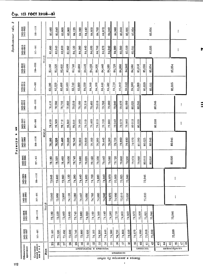 ГОСТ 25158-82,  103.