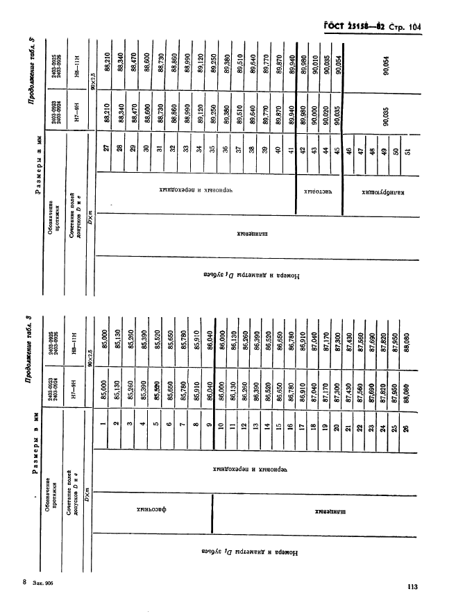 ГОСТ 25158-82,  104.