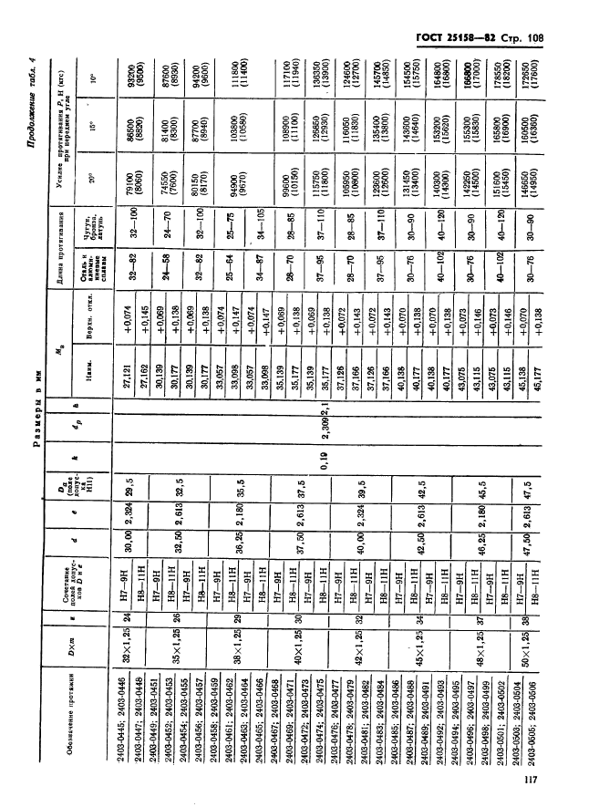 ГОСТ 25158-82,  108.