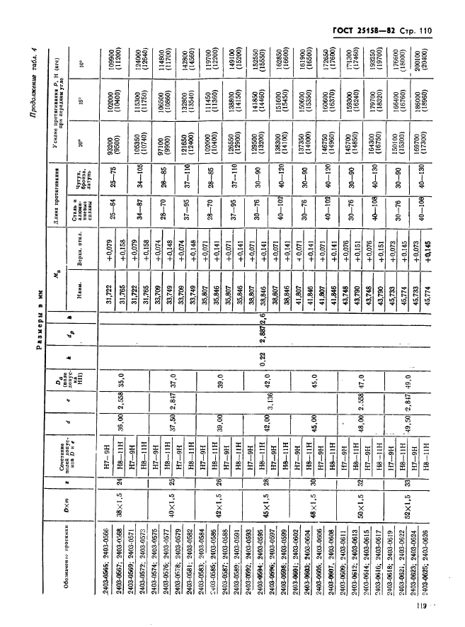 ГОСТ 25158-82,  110.