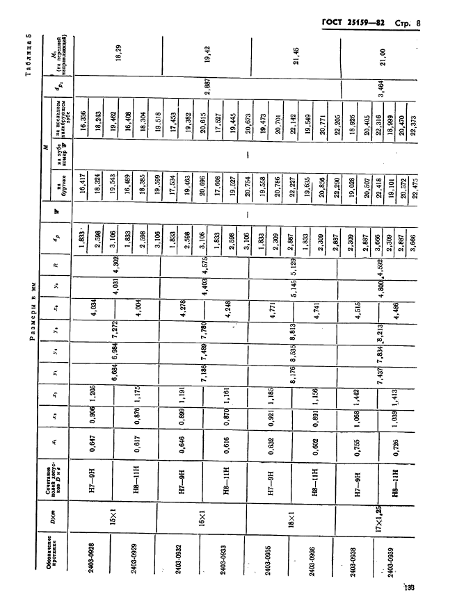 ГОСТ 25159-82,  8.