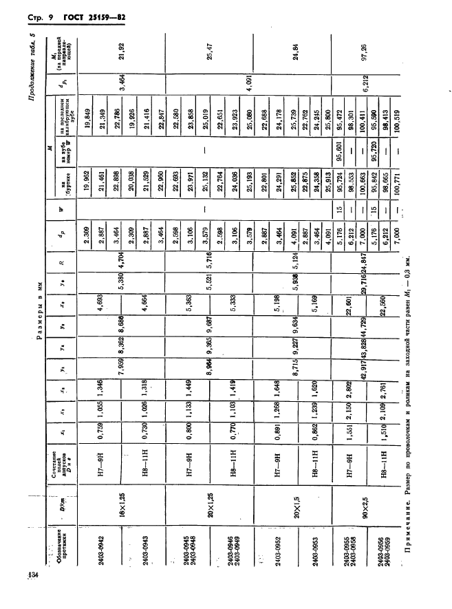 ГОСТ 25159-82,  9.