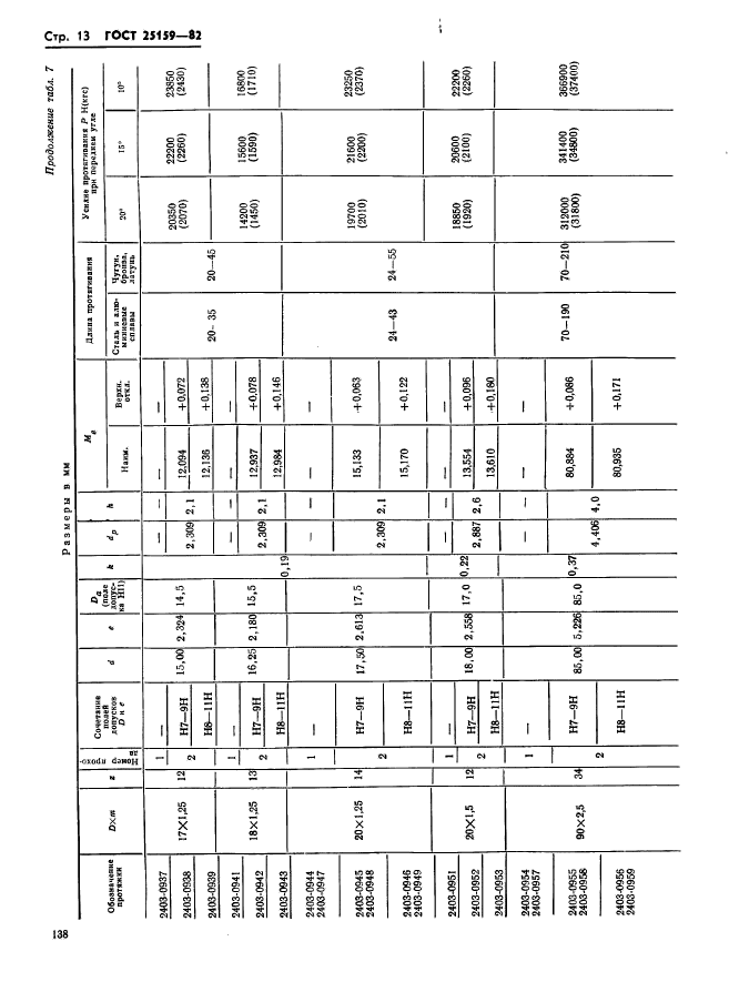 ГОСТ 25159-82,  13.