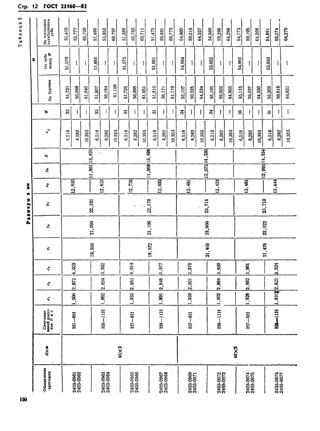  25160-82,  12.