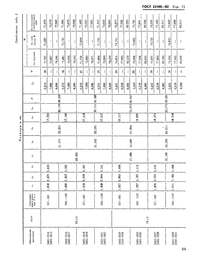 ГОСТ 25160-82,  15.