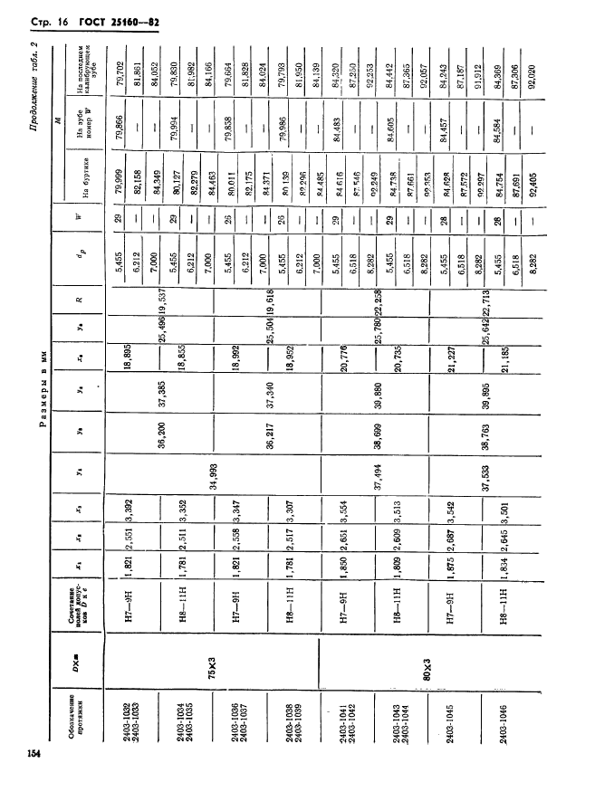  25160-82,  16.