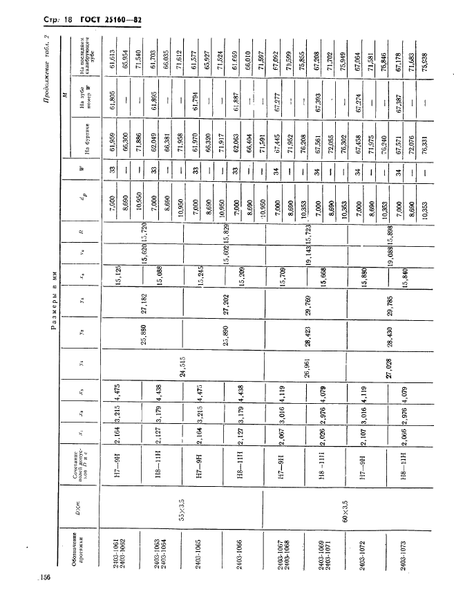  25160-82,  18.