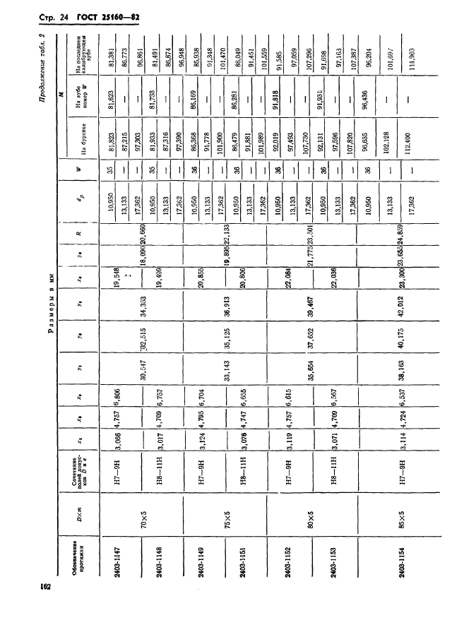  25160-82,  24.