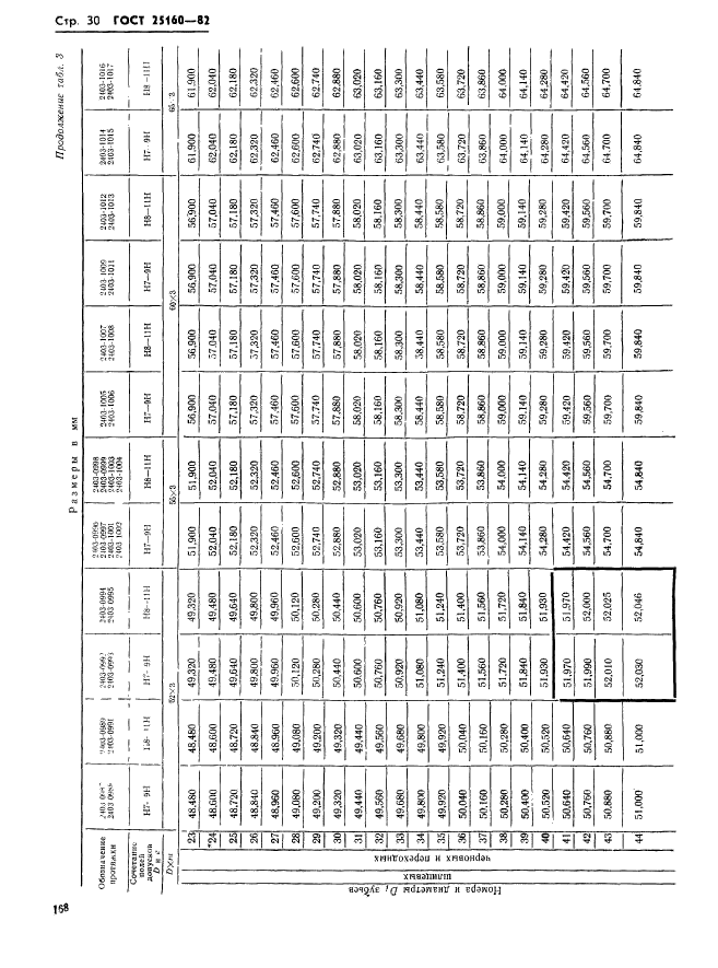 ГОСТ 25160-82,  30.