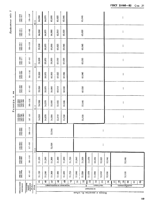 ГОСТ 25160-82,  31.