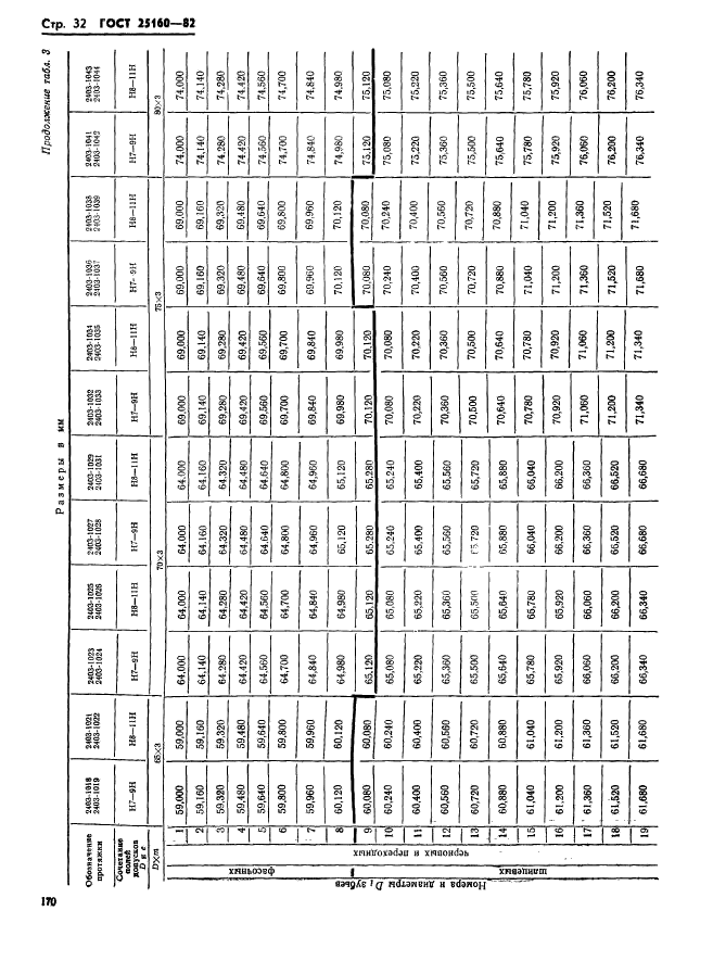 ГОСТ 25160-82,  32.