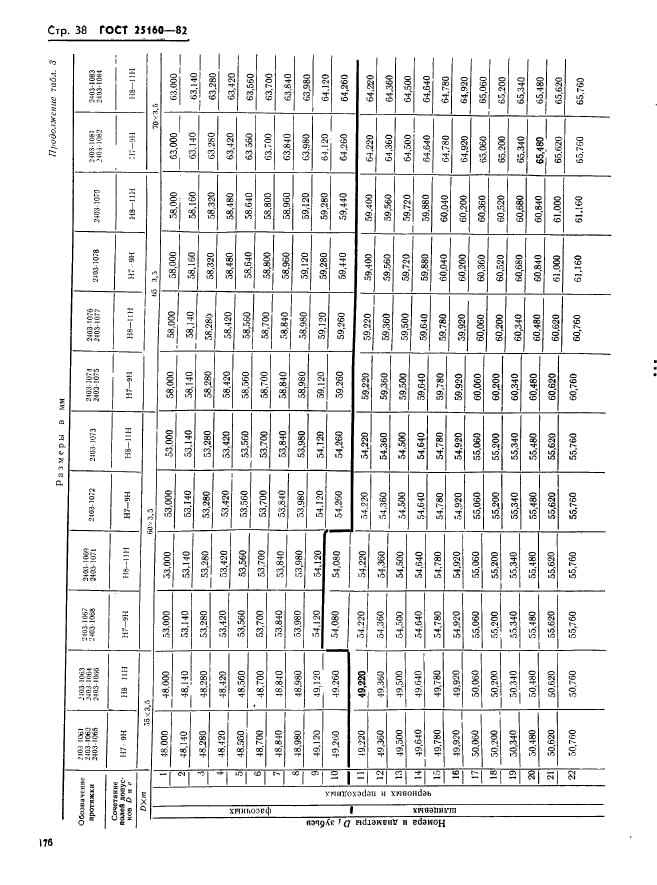 ГОСТ 25160-82,  38.