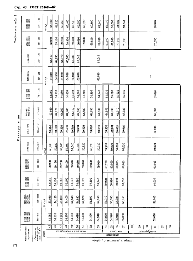 ГОСТ 25160-82,  40.