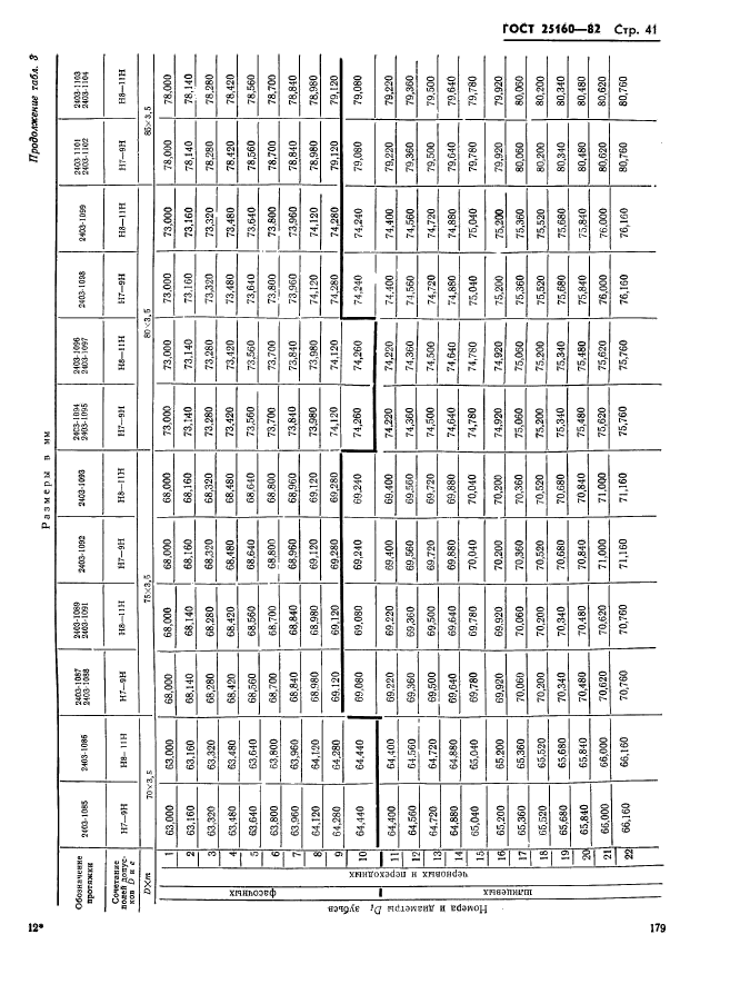 ГОСТ 25160-82,  41.