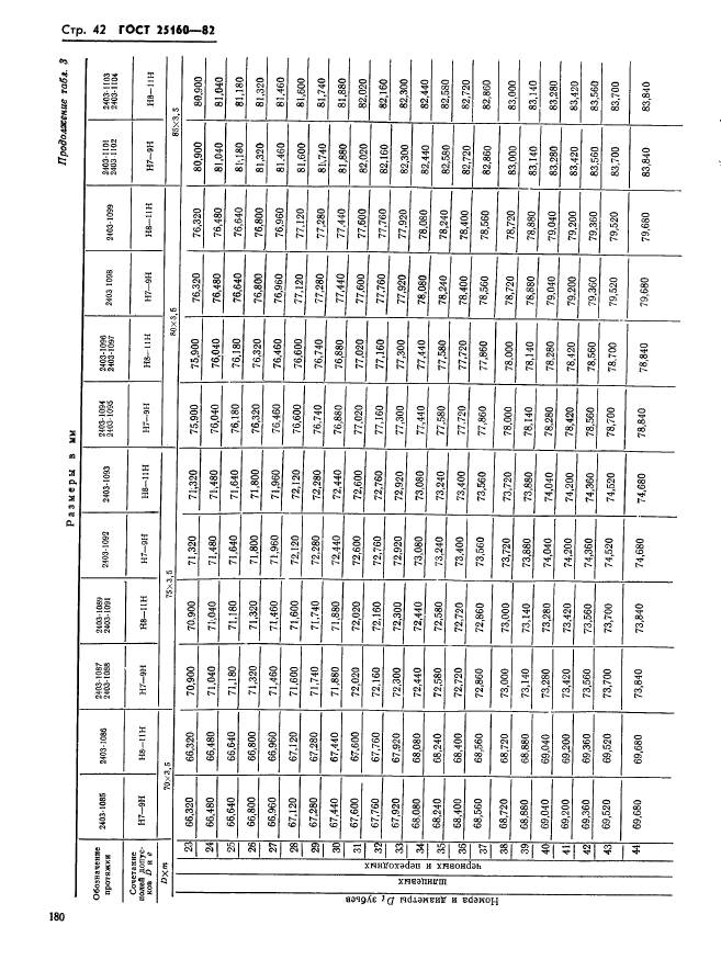  25160-82,  42.