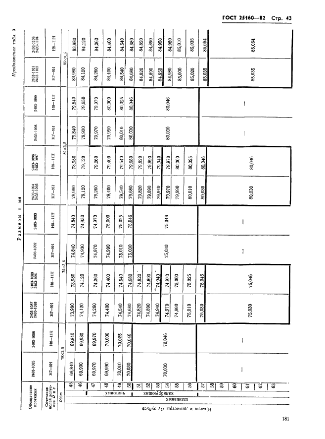 ГОСТ 25160-82,  43.