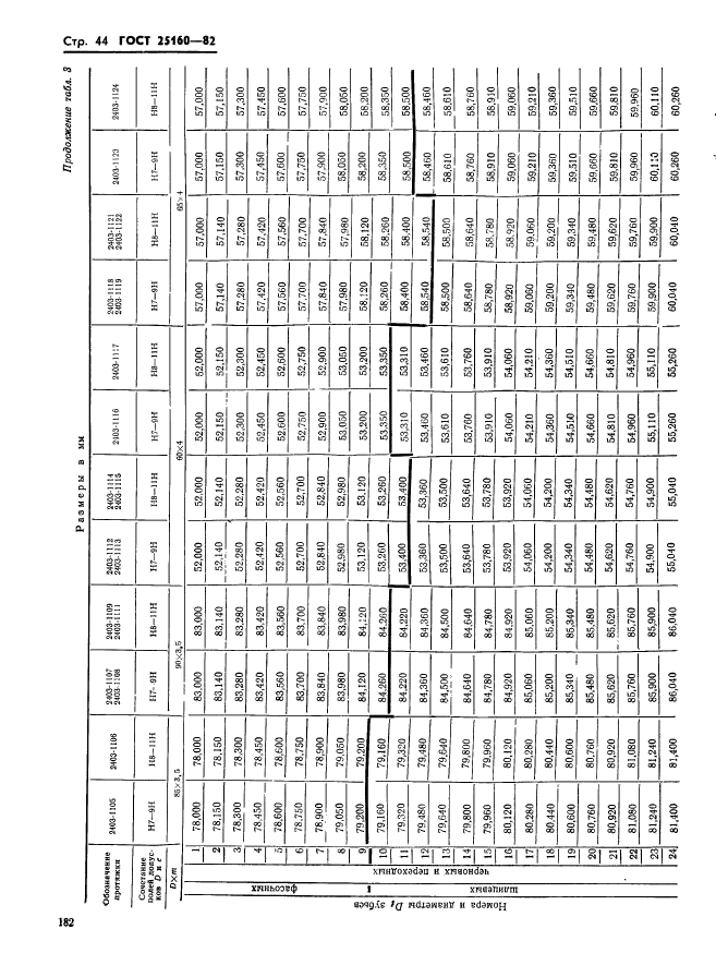 ГОСТ 25160-82,  44.