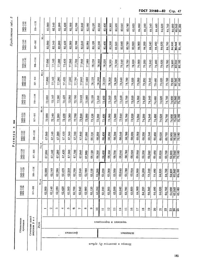 ГОСТ 25160-82,  47.