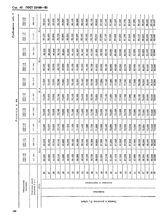  25160-82,  48.