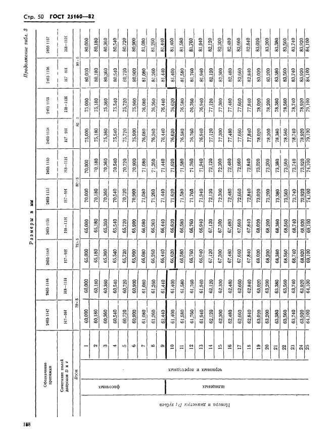 ГОСТ 25160-82,  50.