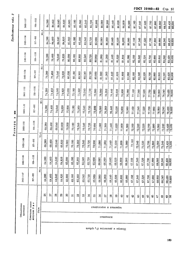 ГОСТ 25160-82,  51.