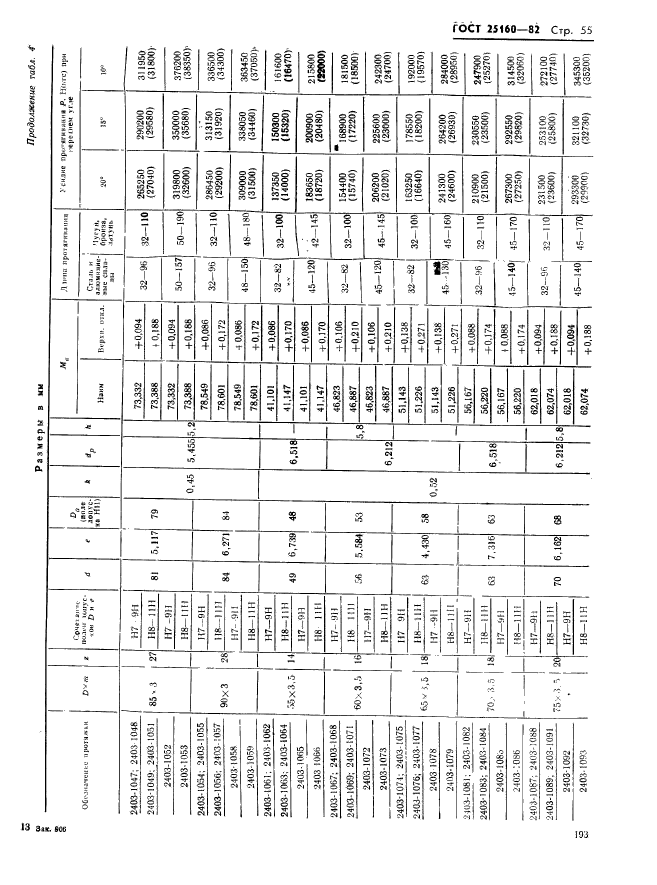 ГОСТ 25160-82,  55.