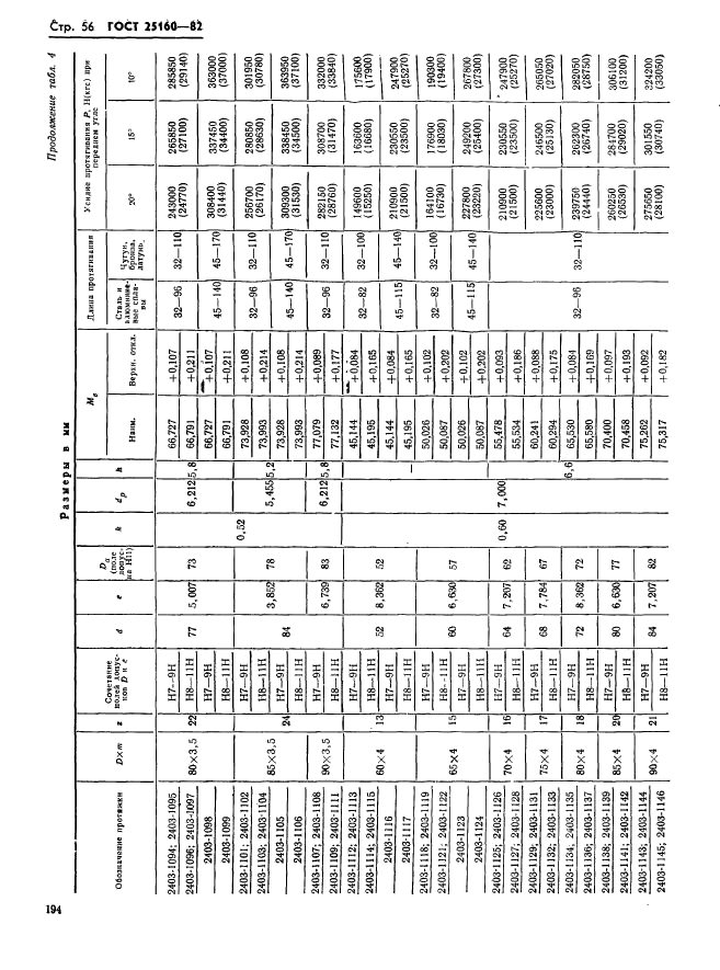  25160-82,  56.