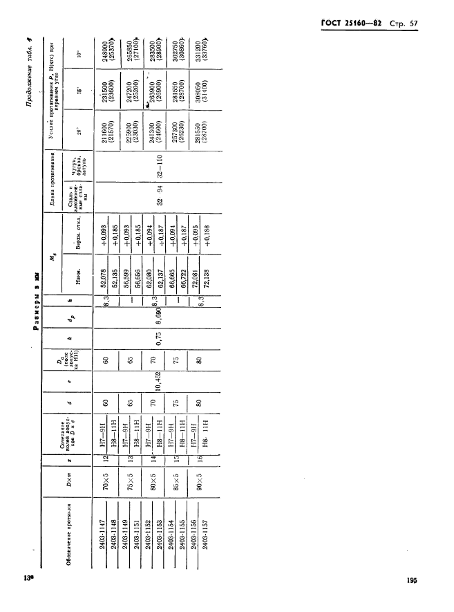  25160-82,  57.