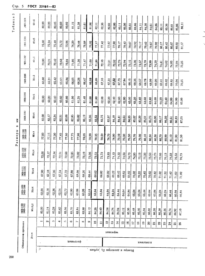  25161-82,  5.