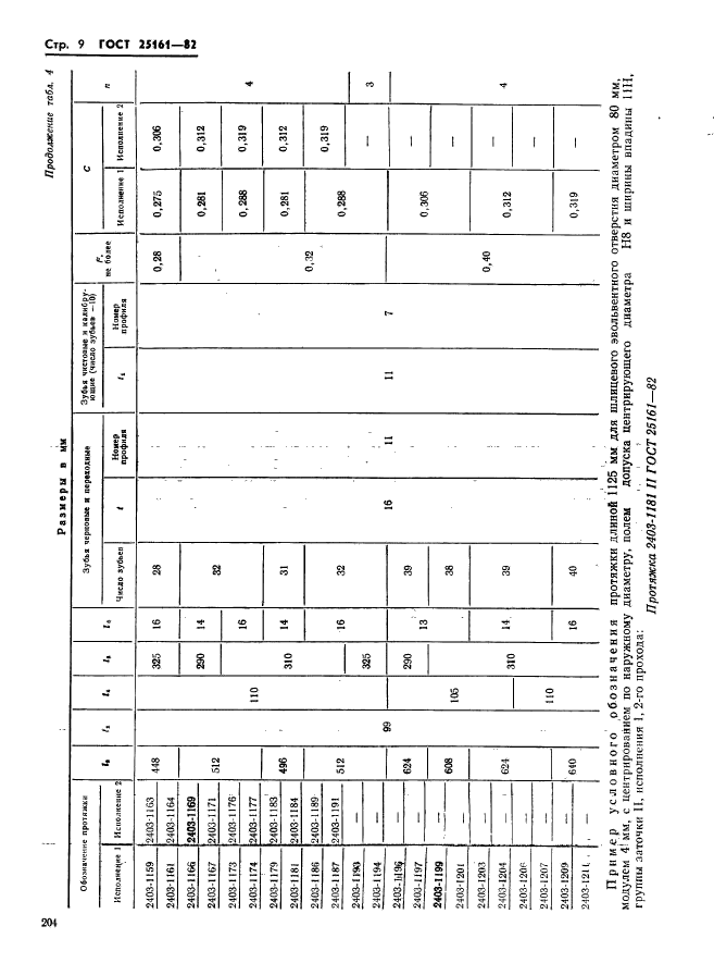  25161-82,  9.