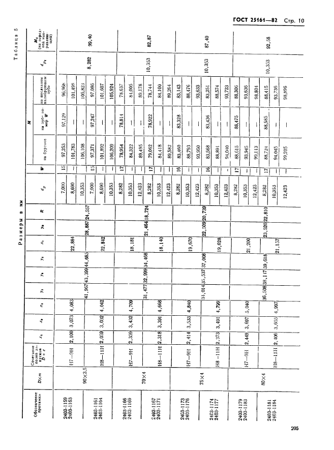 ГОСТ 25161-82,  10.