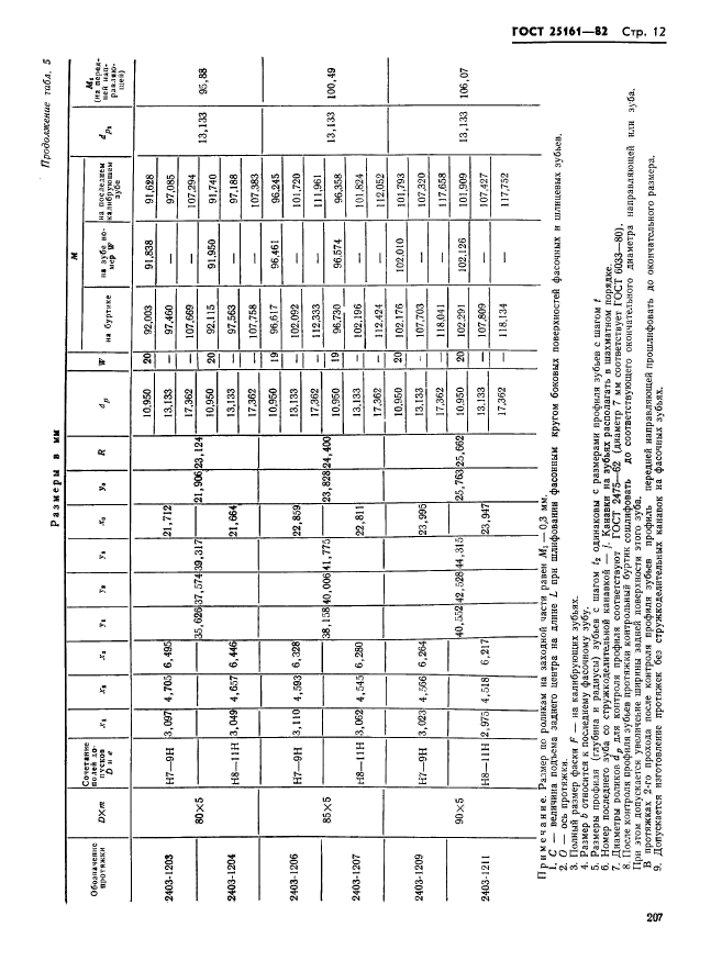 ГОСТ 25161-82,  12.