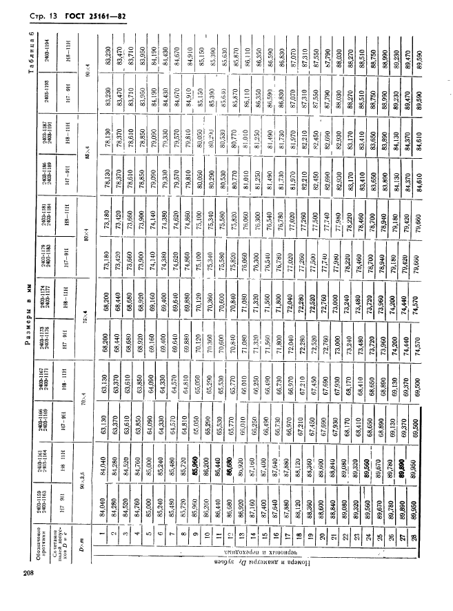 ГОСТ 25161-82,  13.