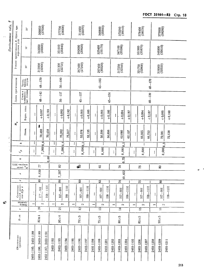 ГОСТ 25161-82,  18.