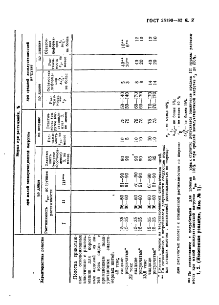 ГОСТ 25190-82,  3.