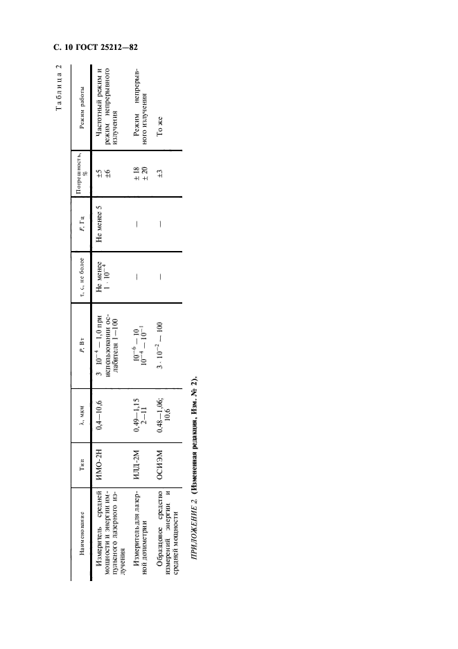 ГОСТ 25212-82,  11.