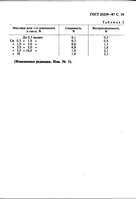 ГОСТ 25219-87,  15.