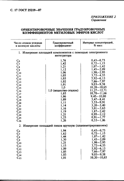 ГОСТ 25219-87,  18.