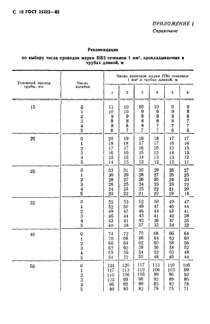 ГОСТ 25223-82,  19.