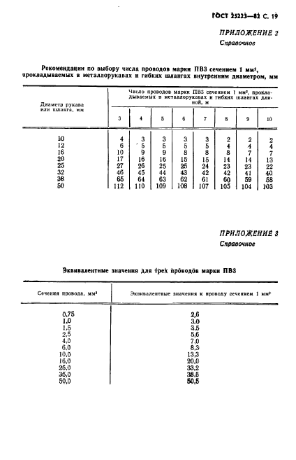 ГОСТ 25223-82,  20.