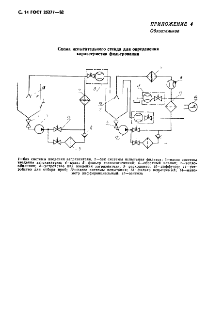 ГОСТ 25277-82,  15.