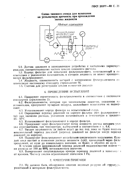 ГОСТ 25277-82,  26.