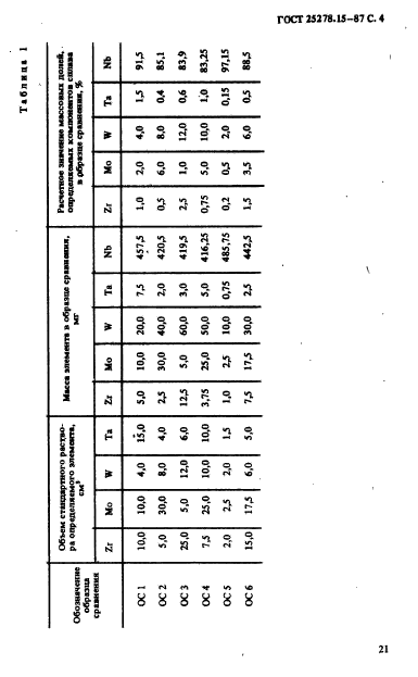 ГОСТ 25278.15-87,  4.