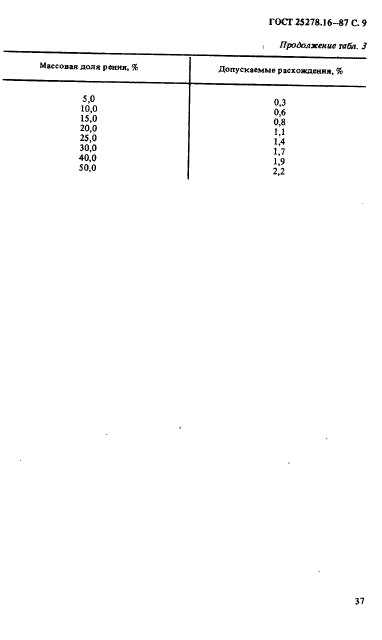 ГОСТ 25278.16-87,  9.