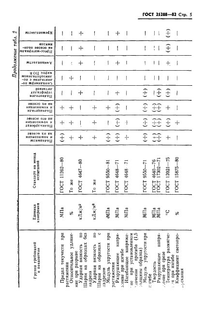 ГОСТ 25288-82,  6.