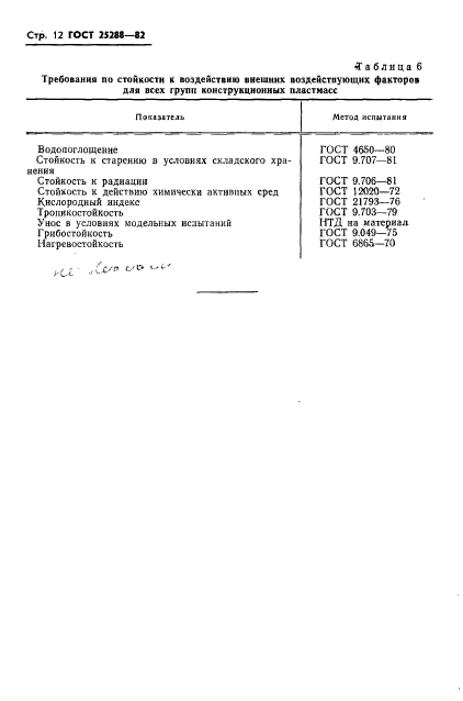 ГОСТ 25288-82,  13.