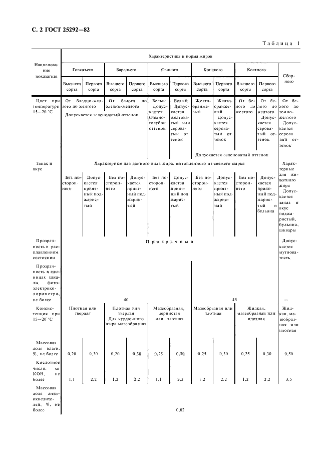 ГОСТ 25292-82,  3.