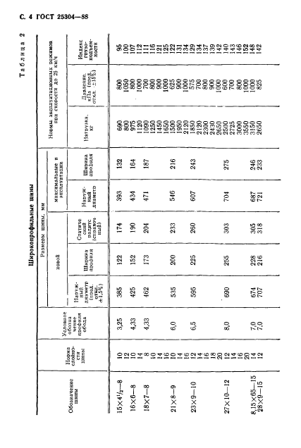 ГОСТ 25304-88,  5.